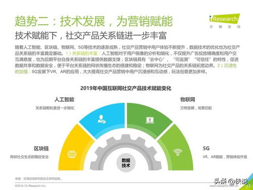 2019年中國(guó)互聯(lián)網(wǎng)社交企業(yè)營(yíng)銷(xiāo)策略白皮書(shū)
